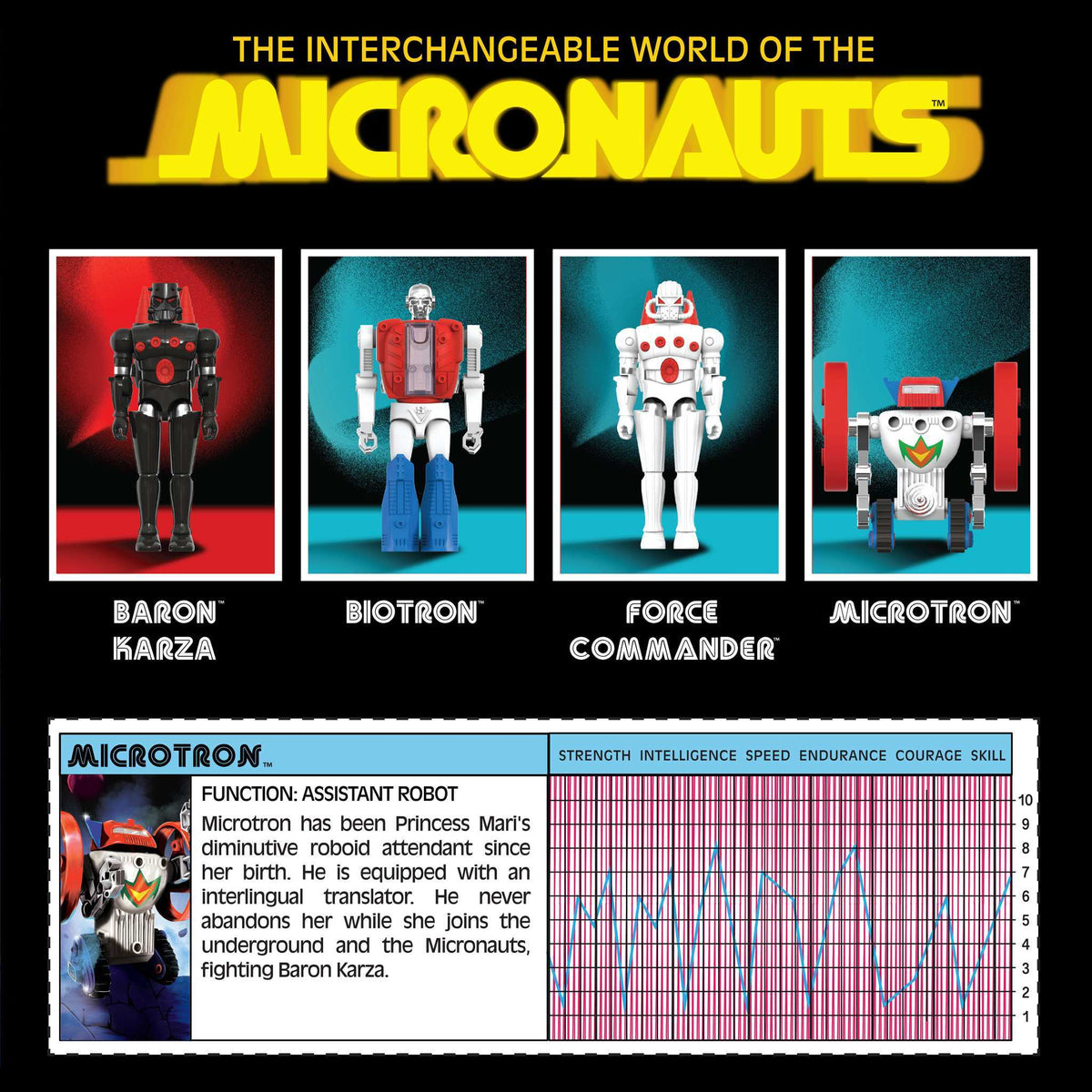 Micronauts ReAction+ Wave 02 - Microtron