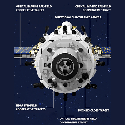 Space Station Core Module